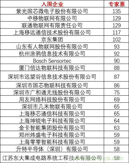 重磅！IOTE國際物聯(lián)網(wǎng)展（上海站）—2020物聯(lián)之星中國物聯(lián)網(wǎng)行業(yè)年度評選獲獎(jiǎng)名單正式公布