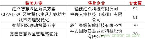 重磅！IOTE國際物聯(lián)網(wǎng)展（上海站）—2020物聯(lián)之星中國物聯(lián)網(wǎng)行業(yè)年度評選獲獎(jiǎng)名單正式公布