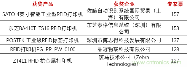 重磅！IOTE國際物聯(lián)網(wǎng)展（上海站）—2020物聯(lián)之星中國物聯(lián)網(wǎng)行業(yè)年度評選獲獎(jiǎng)名單正式公布