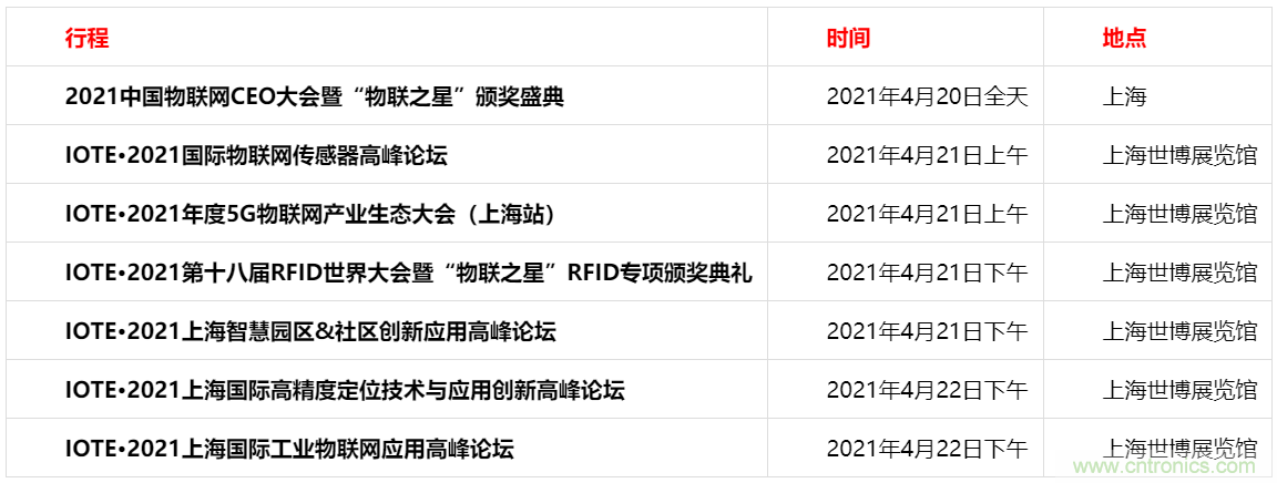 重磅！IOTE國際物聯(lián)網(wǎng)展（上海站）—2020物聯(lián)之星中國物聯(lián)網(wǎng)行業(yè)年度評選獲獎(jiǎng)名單正式公布