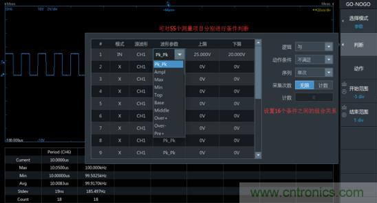如何捕獲并記錄偶發(fā)性異常信號來提升產(chǎn)品品質(zhì)？