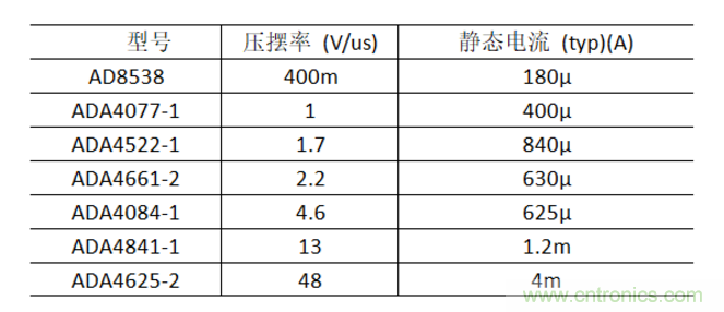 放大器靜態(tài)功耗，輸出級晶體管功耗與熱阻的影響評估