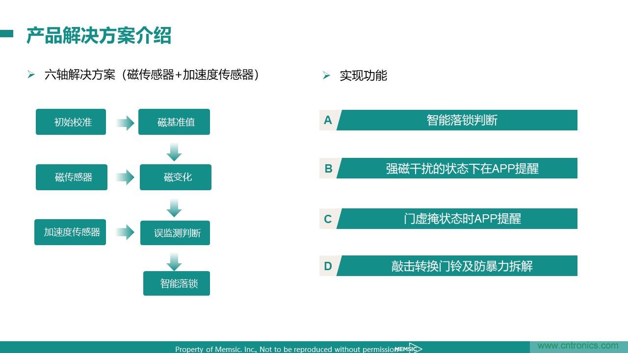 地磁傳感器如何為智能門(mén)鎖賦能？