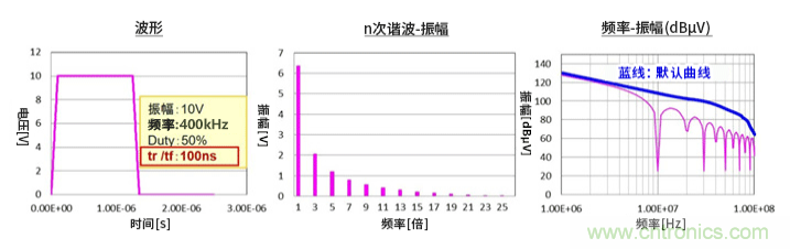 EMC基礎(chǔ)知識:頻譜基礎(chǔ) EMC基礎(chǔ)知識:頻譜基礎(chǔ)