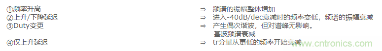 EMC基礎(chǔ)知識:頻譜基礎(chǔ) EMC基礎(chǔ)知識:頻譜基礎(chǔ)