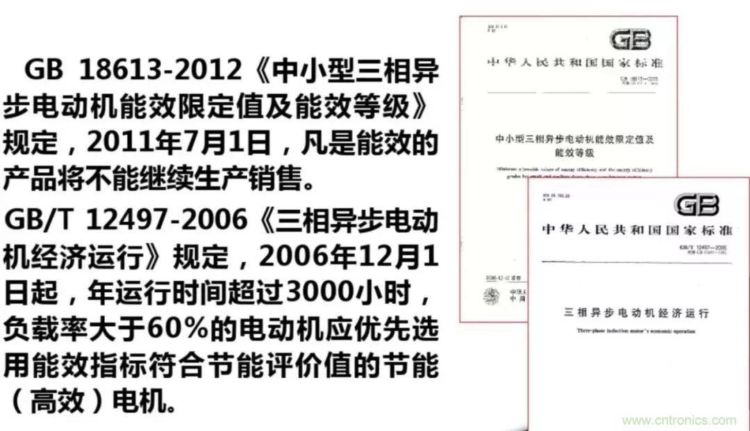 如何正確使用電機負載率？