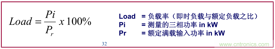 如何正確使用電機負載率？