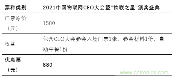 如何讓10萬物聯(lián)網(wǎng)人先富起來！