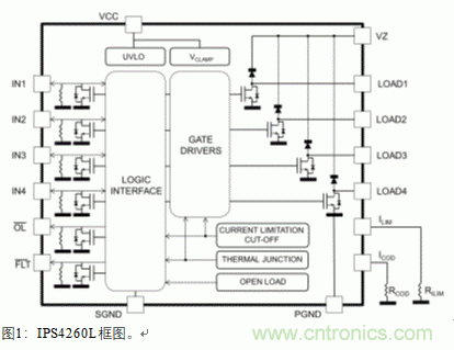 節(jié)能型四通道低邊智能電源開關(guān)的應(yīng)用設(shè)計 節(jié)能型四通道低邊智能電源開關(guān)的應(yīng)用設(shè)計
