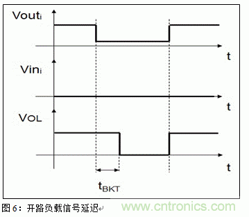 節(jié)能型四通道低邊智能電源開關(guān)的應(yīng)用設(shè)計 節(jié)能型四通道低邊智能電源開關(guān)的應(yīng)用設(shè)計