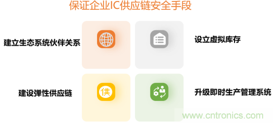創(chuàng)新在線、富士康、極海半導(dǎo)體等將在CITE2021同期論壇《2021IC供應(yīng)鏈安全論壇》發(fā)表重要演講