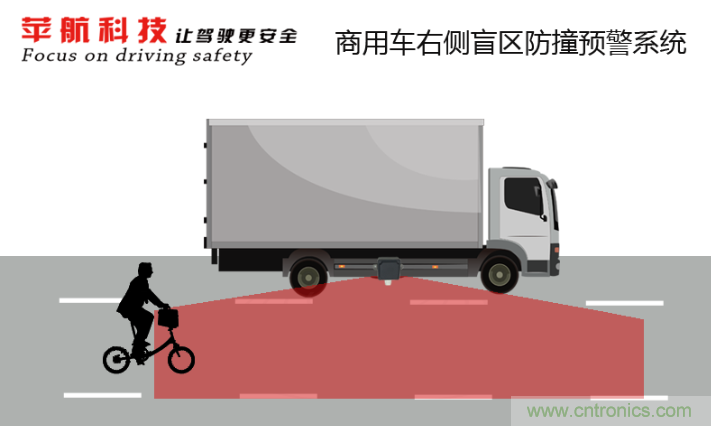 軟件硬件助力車聯(lián)網(wǎng)落地應(yīng)用，CITE2021智能駕駛汽車技術(shù)及智能科技館看點(diǎn)前瞻