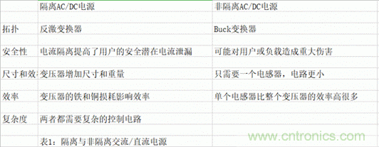 海康汽車——以智能科技，助力企業(yè)降本增效
