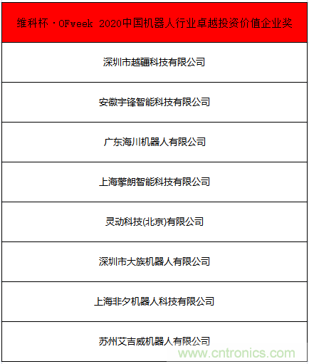 OFweek 2021中國(guó)機(jī)器人產(chǎn)業(yè)大會(huì)“維科杯”獲獎(jiǎng)名單揭曉！