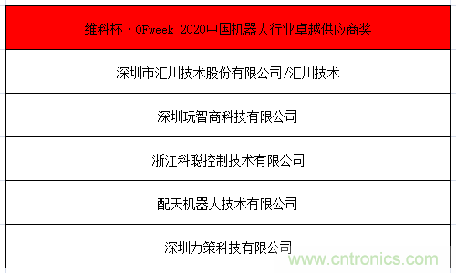 OFweek 2021中國(guó)機(jī)器人產(chǎn)業(yè)大會(huì)“維科杯”獲獎(jiǎng)名單揭曉！