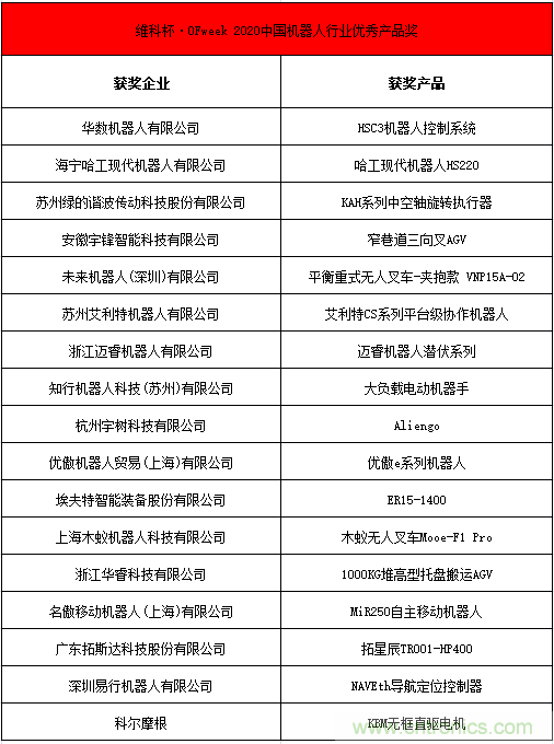 OFweek 2021中國(guó)機(jī)器人產(chǎn)業(yè)大會(huì)“維科杯”獲獎(jiǎng)名單揭曉！