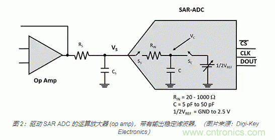 模擬基礎(chǔ)知識:SAR 模數(shù)轉(zhuǎn)換器 模擬基礎(chǔ)知識:SAR 模數(shù)轉(zhuǎn)換器