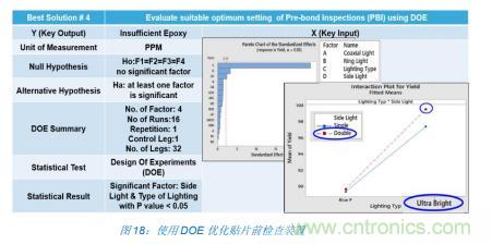 如何降低 UM16 汽車芯片環(huán)氧膠覆蓋不良率 PPM？