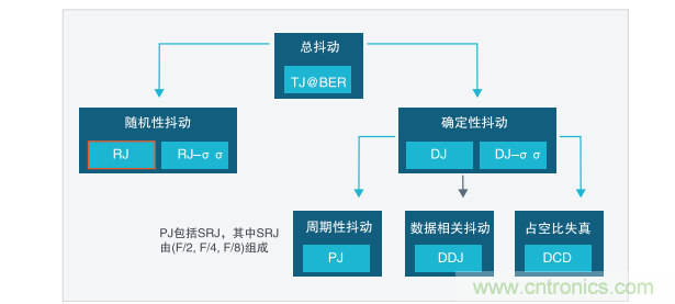 【示波器旅行指南 | 工程師如何開啟一場說走就走的旅行？】之二：愜意“乘機”不動怒