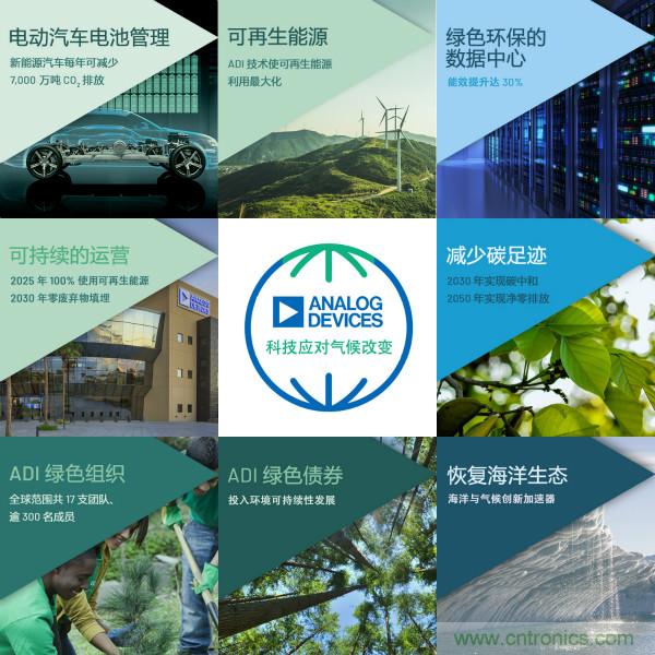ADI推進氣候戰(zhàn)略，承諾到2050年實現(xiàn)凈零排放