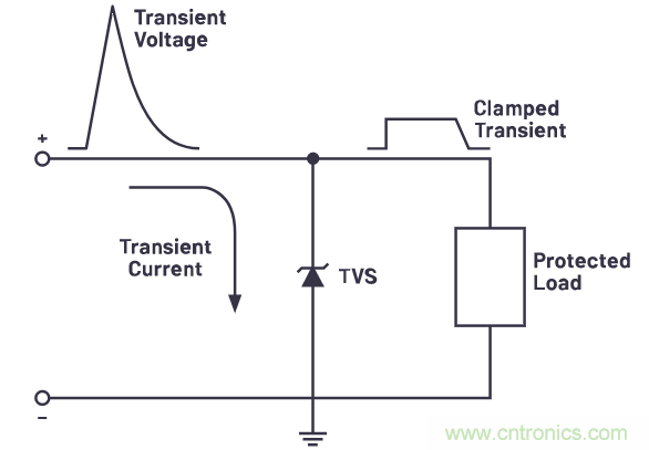 有什么有源電路保護(hù)方案可以取代TVS二極管和保險(xiǎn)絲？
