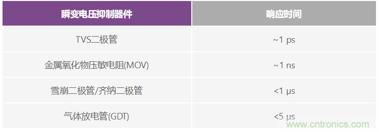 有什么有源電路保護(hù)方案可以取代TVS二極管和保險(xiǎn)絲？