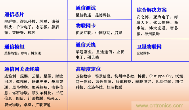 IOTE 2021上海站完美收官丨前瞻布局數(shù)字經(jīng)濟時代，撬動萬億級IoT賽道