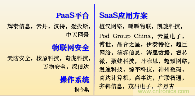 IOTE 2021上海站完美收官丨前瞻布局數(shù)字經(jīng)濟時代，撬動萬億級IoT賽道