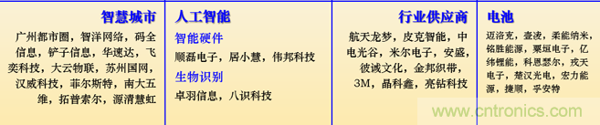 IOTE 2021上海站完美收官丨前瞻布局數(shù)字經(jīng)濟時代，撬動萬億級IoT賽道
