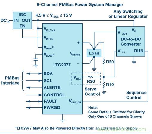 如何為 FPGA 設計一款理想的電源？