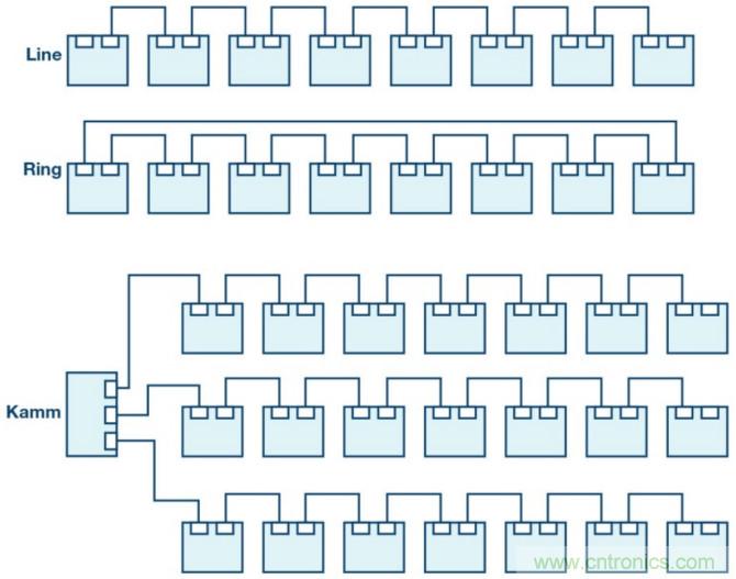 自動(dòng)化中的TSN：我們現(xiàn)在處在什么階段？