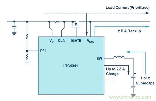 備用電源的儲存介質選擇電容還是電池呢？