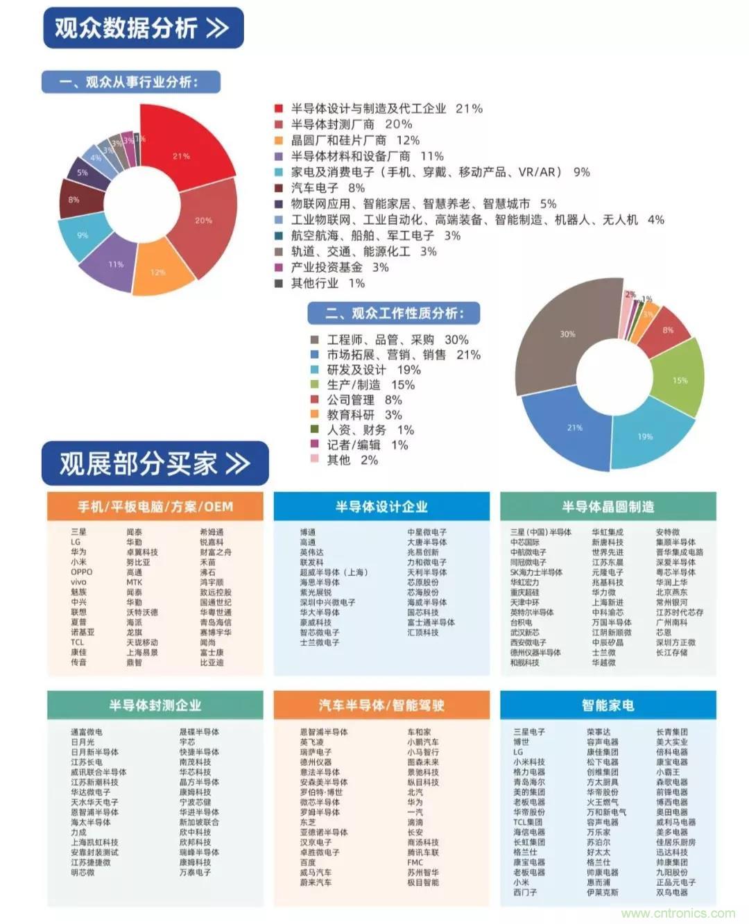 中國半導體產業(yè)鏈將進入高速發(fā)展通道 中國半導體產業(yè)鏈將進入高速發(fā)展通道