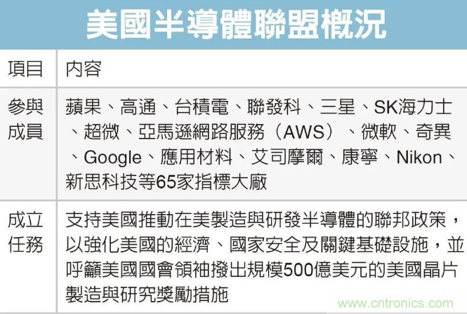 SIAC聯(lián)盟大改半導體產(chǎn)業(yè)格局？來中國（國際）半導體技術(shù)在線會議暨在線展