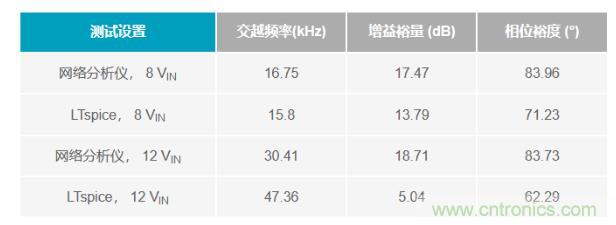 玩轉(zhuǎn)LTspice丨生成LED驅(qū)動(dòng)器的波德圖，你學(xué)會(huì)了沒？