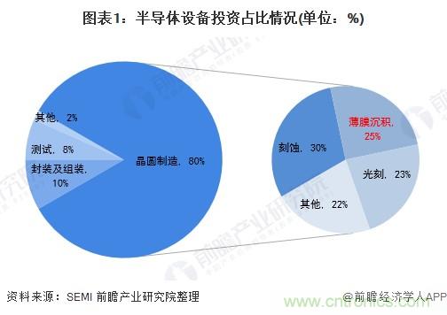 40年ALD積淀助力超越摩爾，思銳智能完成第一階段發(fā)展布局