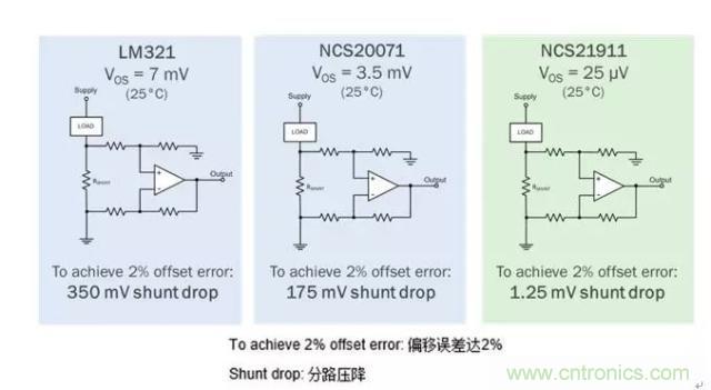 通用運放與精密運放應(yīng)該如何選擇？