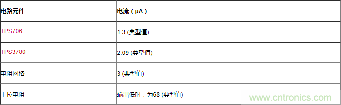通過LDO、電壓監(jiān)控器和FET延長(zhǎng)電池壽命