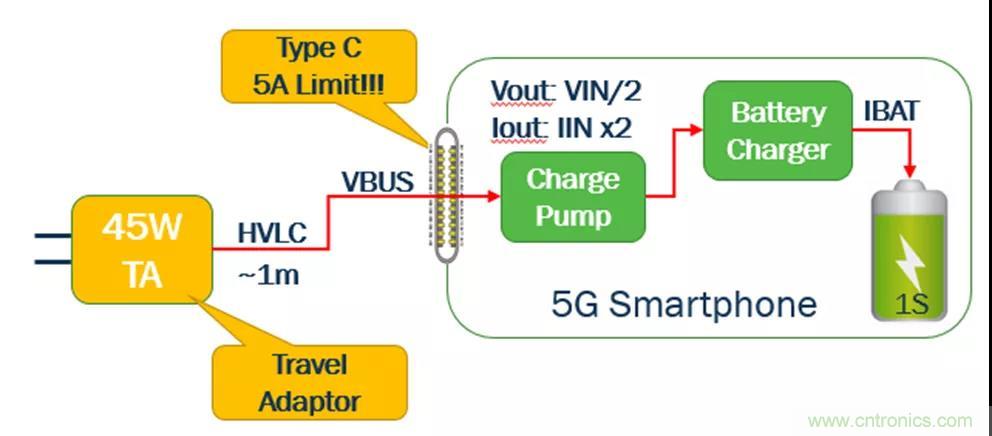 USB Type-C 可編程電源如何滿足5G智能手機快充需求？這篇文章講透了