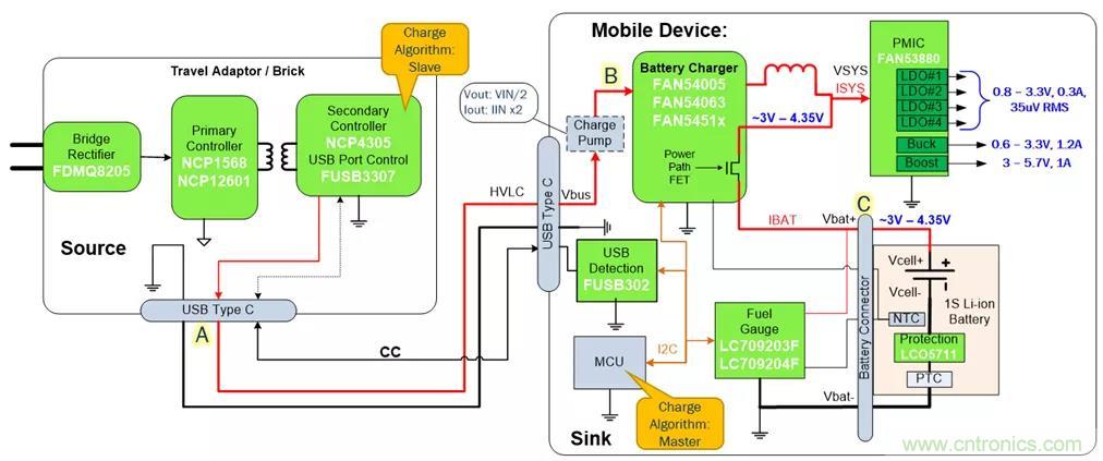 USB Type-C 可編程電源如何滿足5G智能手機快充需求？這篇文章講透了