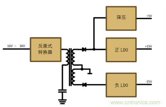 減法的力量：提升工業(yè)應(yīng)用中的隔離式、分離軌功率設(shè)計(jì)