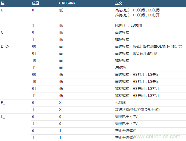數(shù)字輸出驅動器:理解關鍵特性與挑戰(zhàn) 數(shù)字輸出驅動器:理解關鍵特性與挑戰(zhàn)