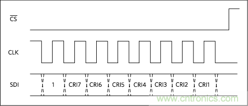 數(shù)字輸出驅動器:理解關鍵特性與挑戰(zhàn) 數(shù)字輸出驅動器:理解關鍵特性與挑戰(zhàn)