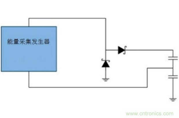 切斷最后的電線，釋放工業(yè)