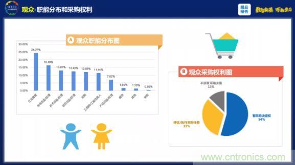 1000+IoT企業(yè)業(yè)績(jī)高速增長(zhǎng)，他們都做了同一件事！