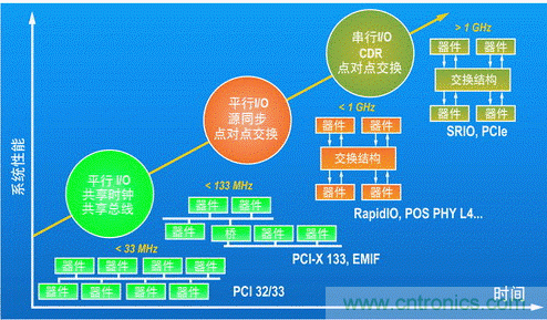 如何增強DSP協(xié)處理能力有哪些應用？