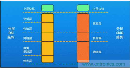 如何增強DSP協(xié)處理能力有哪些應用？
