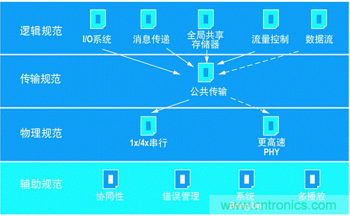 如何增強DSP協(xié)處理能力有哪些應用？