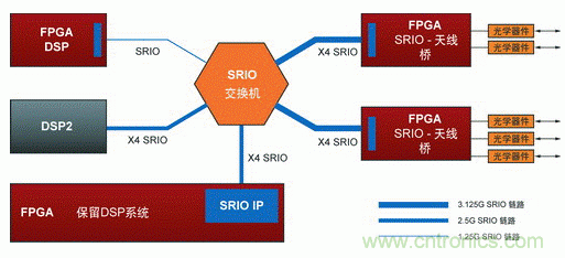 如何增強DSP協(xié)處理能力有哪些應用？