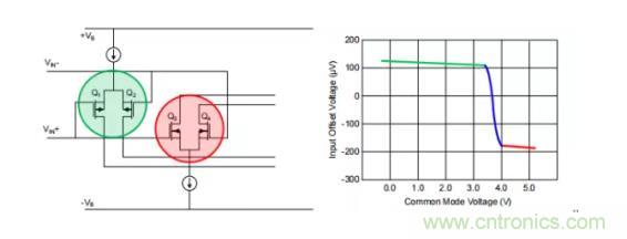 為什么運(yùn)算放大器有共模輸入電壓范圍限制？